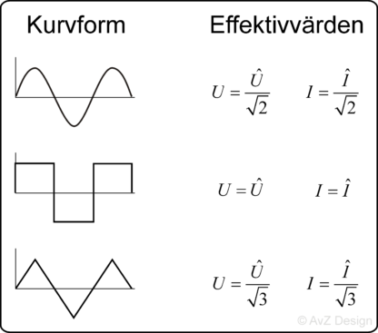 Kurvformer